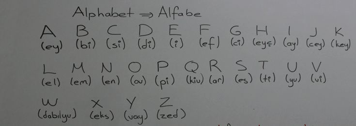 İngilizce Alfabe ve Okunuşları 1 – Ingilizce Alfabe ve Okunuslari 1