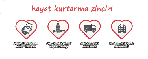İlk Yardım Nedir? Nasıl Yapılır? 1 – ilkyardim