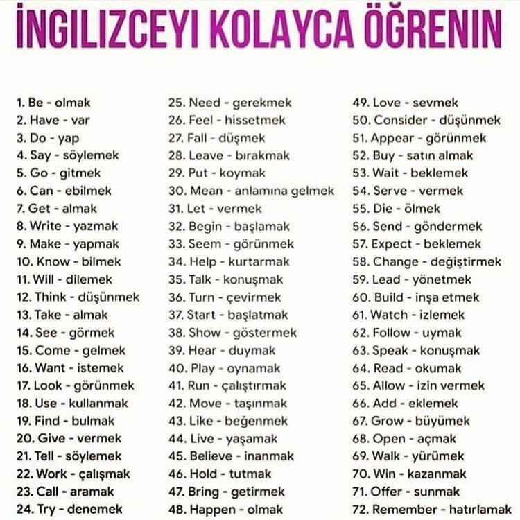 2023 Nasıl İngilizce kelime ezberlenir? 2 – ingilizce ogrenmek 1